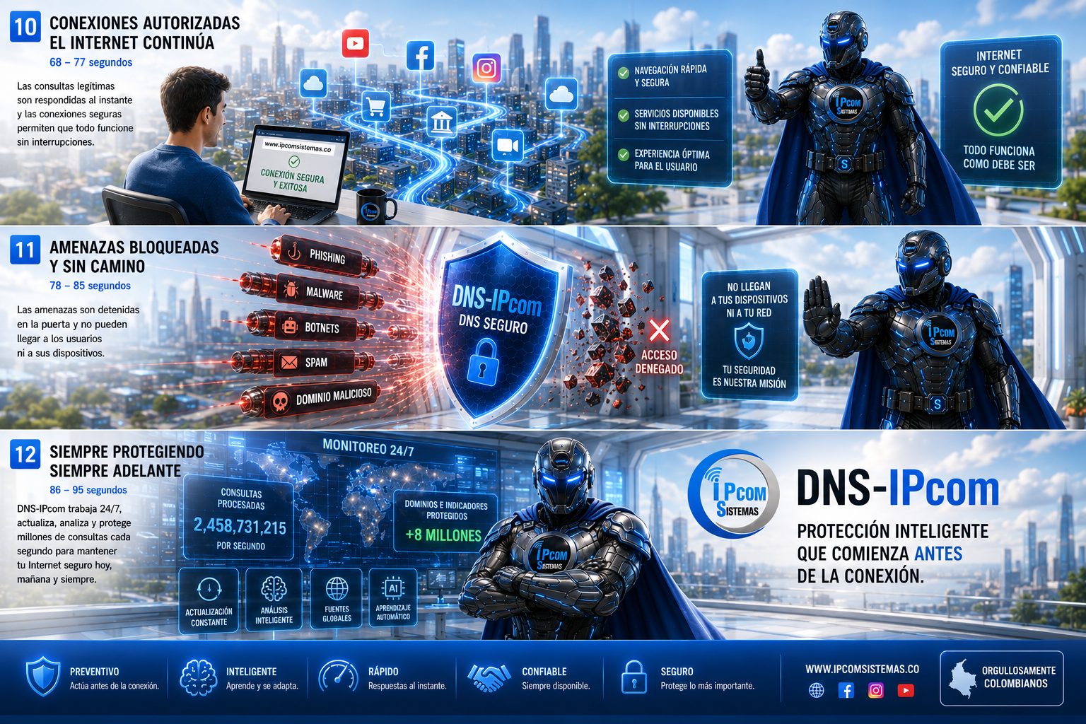 Infografía DNS-IPcom y firewall como capas complementarias