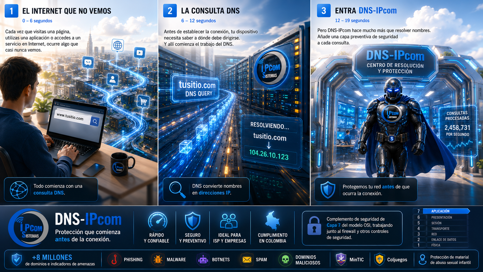Detección de amenazas, capa de aplicación y Colombia